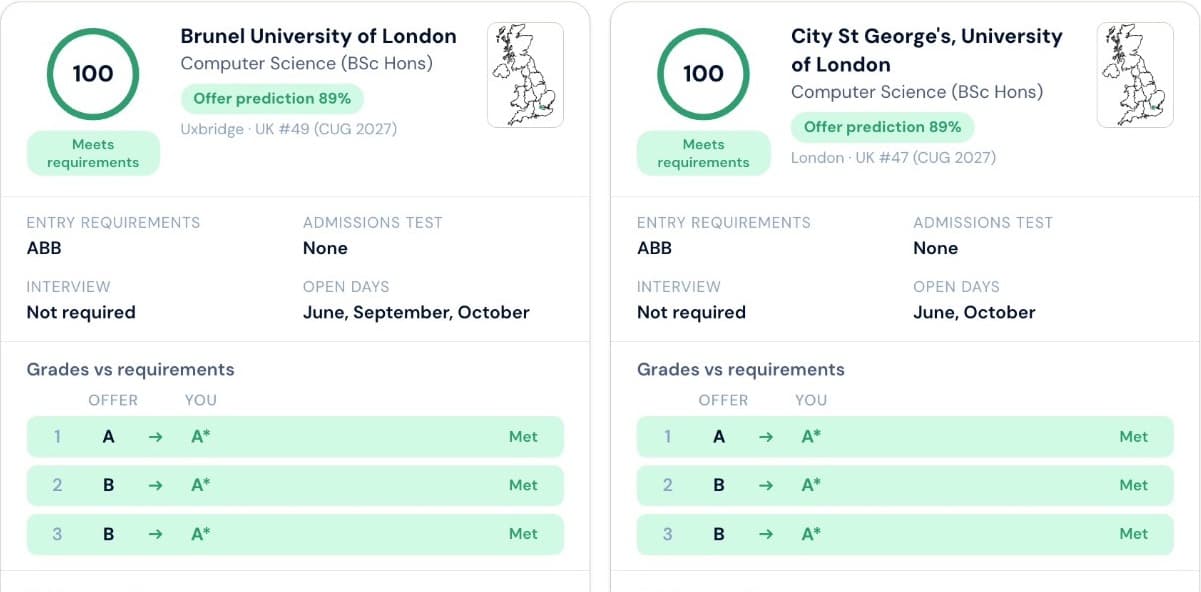 Two GogoUni course cards for Computer Science, each showing 100 and Meets requirements, an 89% offer prediction, entry requirements ABB and a grades comparison
